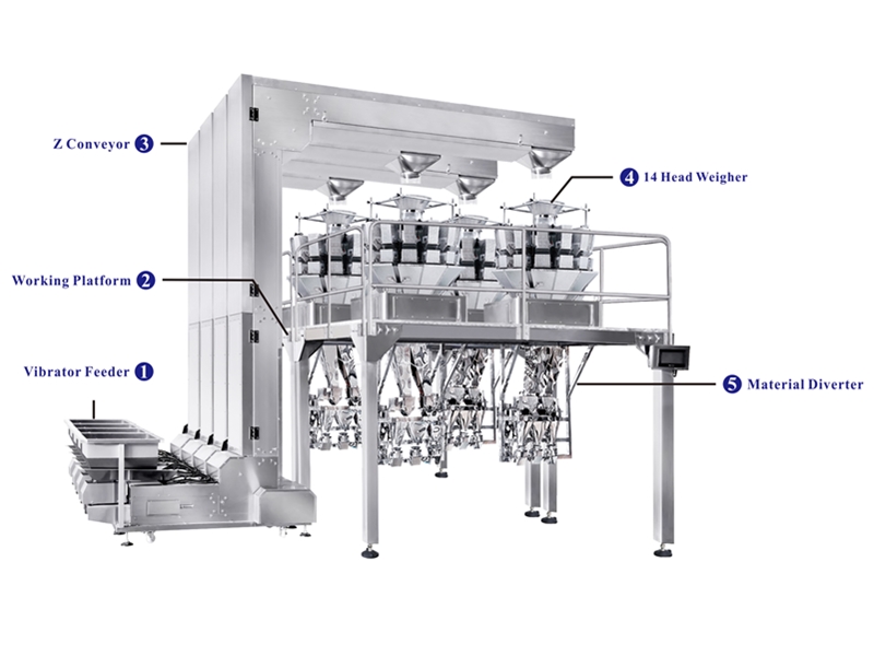 Système d'emballage et de pesage de gobelets JW-B23 JW-B23 Cup packaging and weighing System